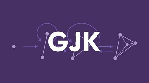 gjck|Walkthrough of the GJK Collision Detection Algorithm